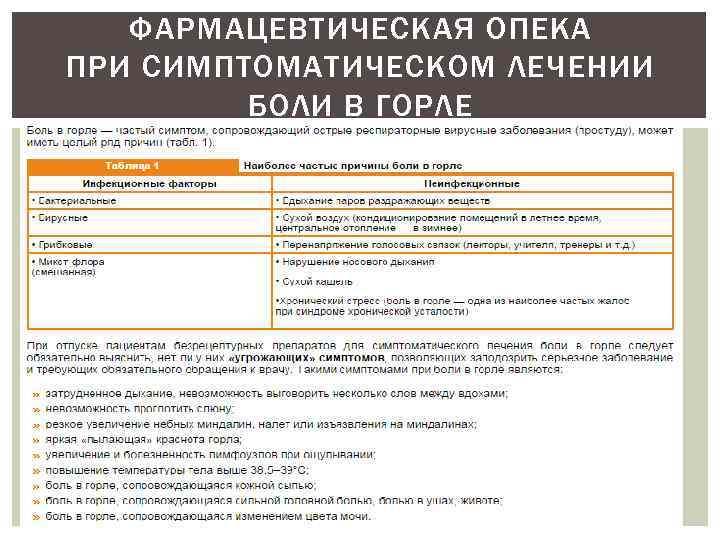ФАРМАЦЕВТИЧЕСКАЯ ОПЕКА ПРИ СИМПТОМАТИЧЕСКОМ ЛЕЧЕНИИ БОЛИ В ГОРЛЕ 