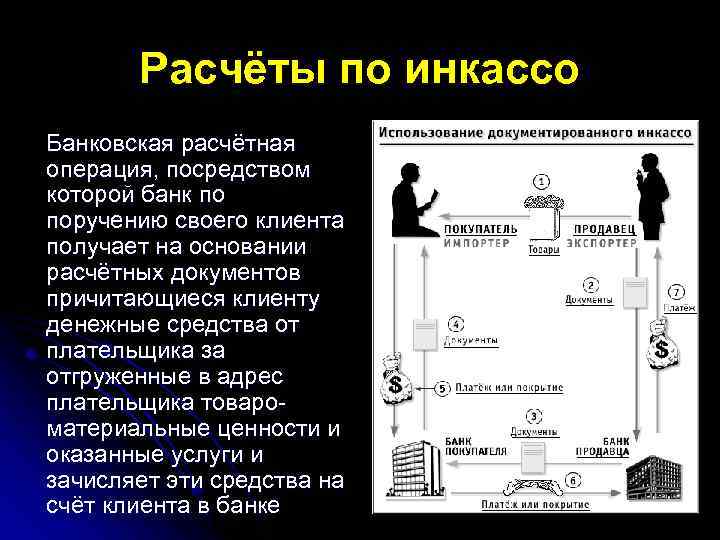 Расчёты по инкассо Банковская расчётная операция, посредством которой банк по поручению своего клиента получает