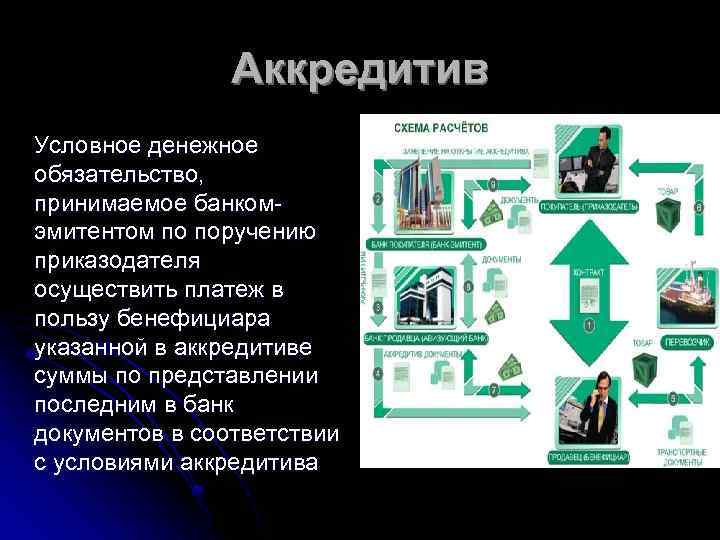 Аккредитив Условное денежное обязательство, принимаемое банкомэмитентом по поручению приказодателя осуществить платеж в пользу бенефициара