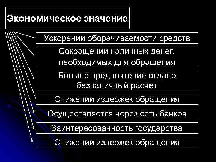 Экономическое значение Ускорении оборачиваемости средств Сокращении наличных денег, необходимых для обращения Больше предпочтение отдано