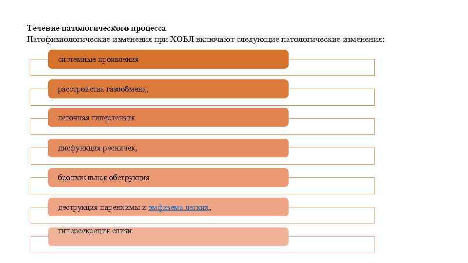 Течение патологического процесса Патофизиологические изменения при ХОБЛ включают следующие патологические изменения: системные проявления расстройства