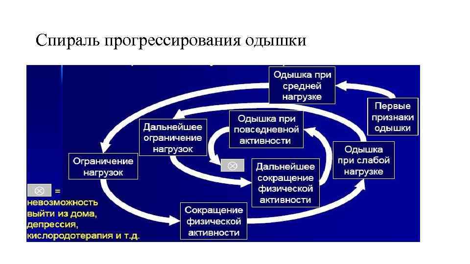 Презентация хобл патфиз