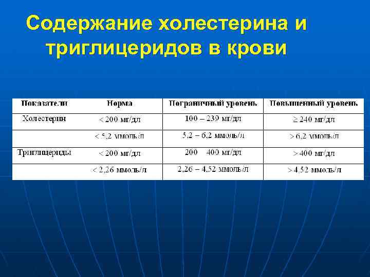 Содержание холестерина и триглицеридов в крови 