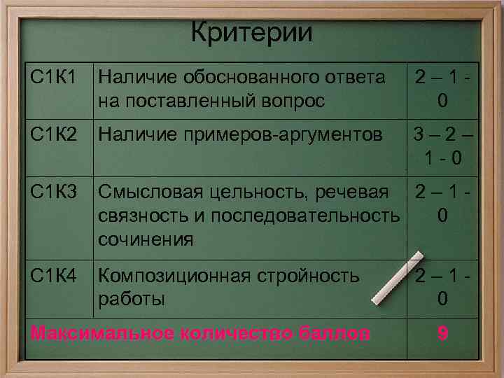Критерии С 1 К 1 Наличие обоснованного ответа на поставленный вопрос 2 – 1