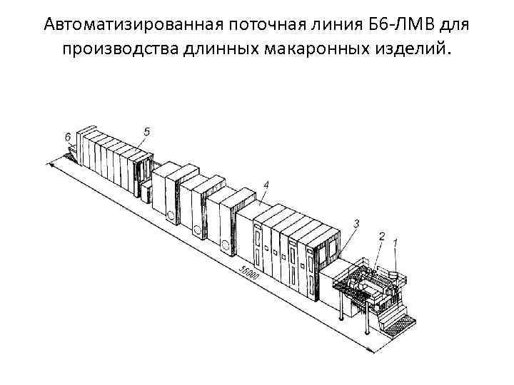 Автоматизированная поточная линия Б 6 ЛМВ для производства длинных макаронных изделий. 