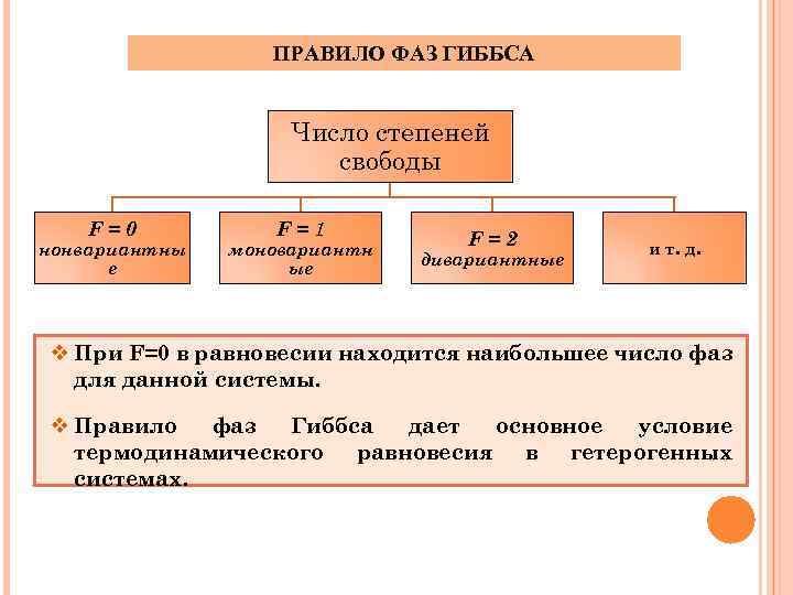 Правило фаз гиббса пример по диаграмме