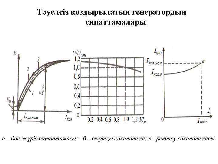 Тәуелсіз қоздырылатын генератордың сипаттамалары а – бос жүріс сипаттамасы; б – сыртқы сипаттама; в