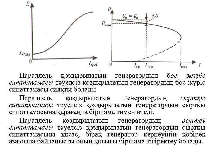 Параллель қоздырылатын генератордың бос жүріс сипаттамасы тәуелсіз қоздырылатын генератордың бос жүріс сипаттамасы сияқты болады