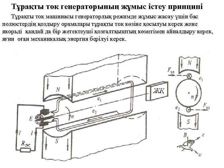 Жұмыс істеу принципі