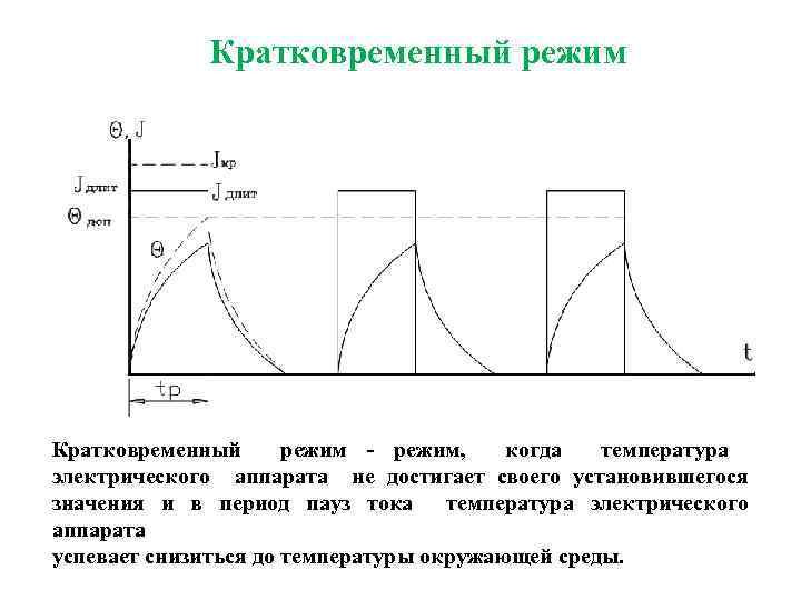 График режим. Установившийся режим график. Кратковременный режим нагрева. Установившаяся температура электрооборудования это. Кратковременное повышение температуры.