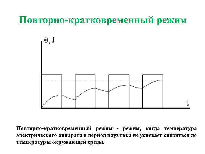Повторно-кратковременный режим - режим, когда температура электрического аппарата в период пауз тока не успевает
