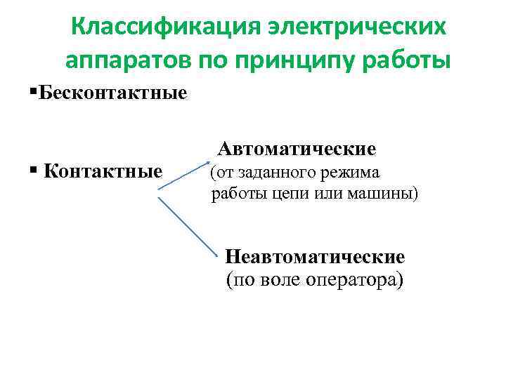 Классификация электрических аппаратов по принципу работы §Бесконтактные Автоматические § Контактные (от заданного режима работы