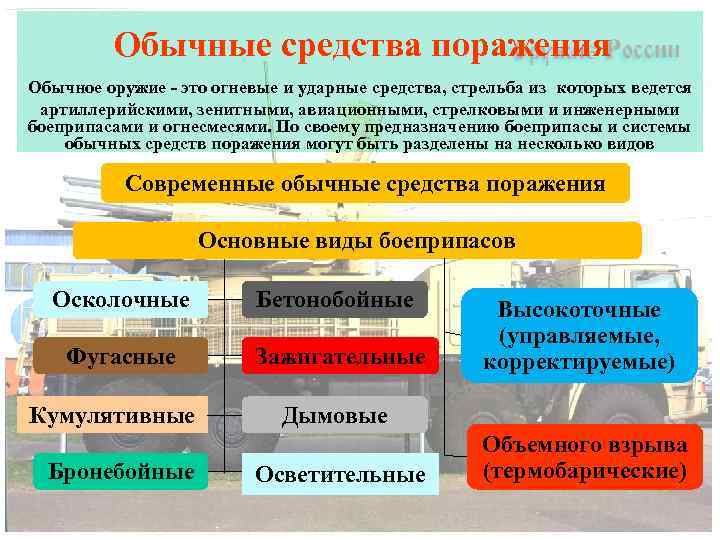 Средства защиты от массового поражения