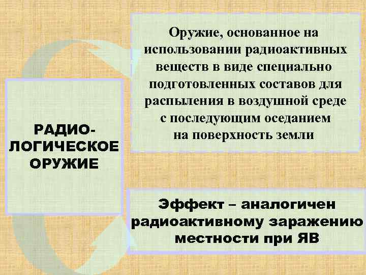 РАДИОЛОГИЧЕСКОЕ ОРУЖИЕ Оружие, основанное на использовании радиоактивных веществ в виде специально подготовленных составов для