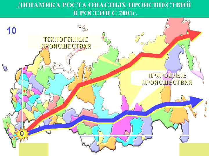 ДИНАМИКА РОСТА ОПАСНЫХ ПРОИСШЕСТВИЙ В РОССИИ С 2001 г. 