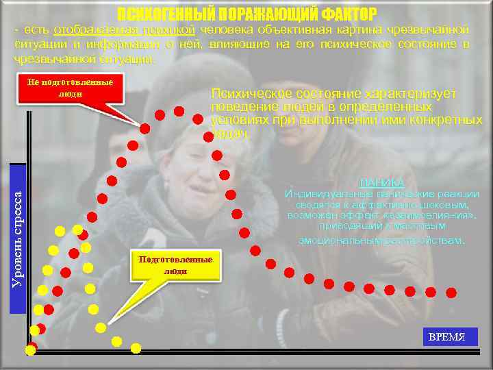 ПСИХОГЕННЫЙ ПОРАЖАЮЩИЙ ФАКТОР - есть отображаемая психикой человека объективная картина чрезвычайной ситуации и информации