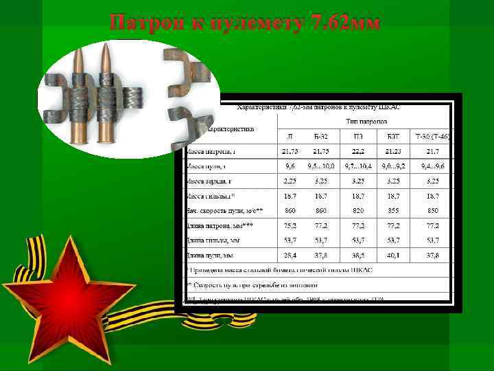 Патрон к пулемету 7. 62 мм 