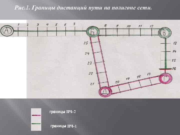 Рис. 1. Границы дистанций пути на полигоне сети. границы ПЧ 2 границы ПЧ 1