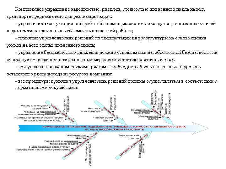 Комплексное управление надежностью, рисками, стоимостью жизненного цикла на ж. д. транспорте предназначено для реализации