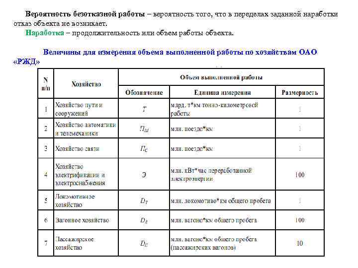 Вероятность безотказной работы – вероятность того, что в переделах заданной наработки отказ объекта не