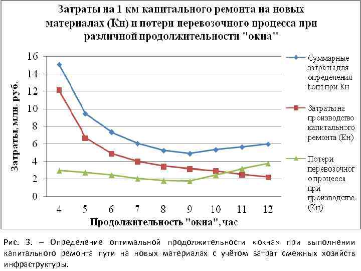 Потери на ремонт оборудования