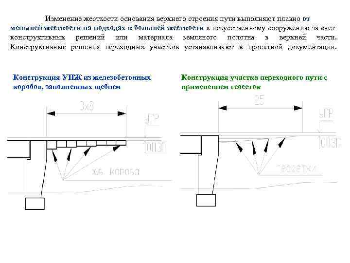 Изменение жесткости основания верхнего строения пути выполняют плавно от меньшей жесткости на подходах к