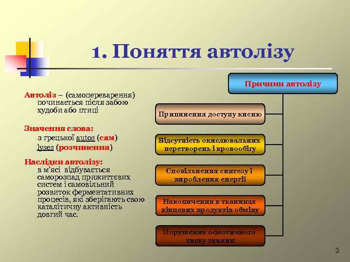 1. Поняття автолізу Причини автолізу Автоліз – (самопереварення) починається після забою худоби або птиці