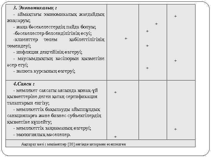 3. Экономикалық : - аймақтағы экономикалық жағдайдың жақсаруы; - жаңа бәсекелестердің пайда болуы; -бәсекелестер