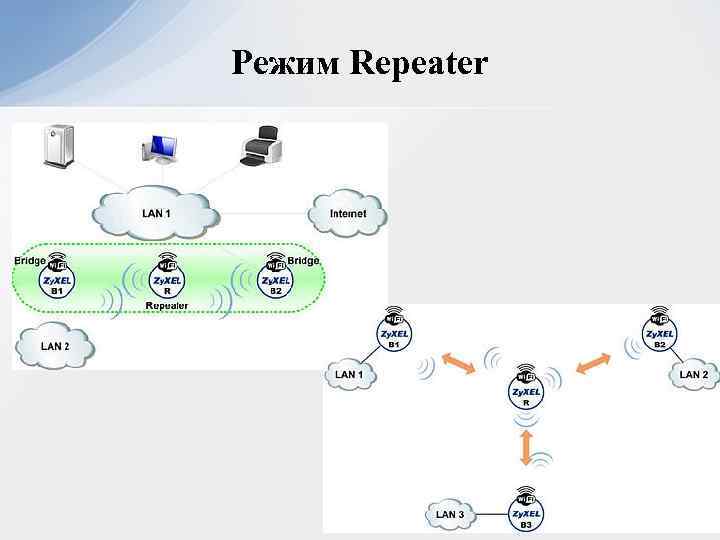 Режим Repeater 