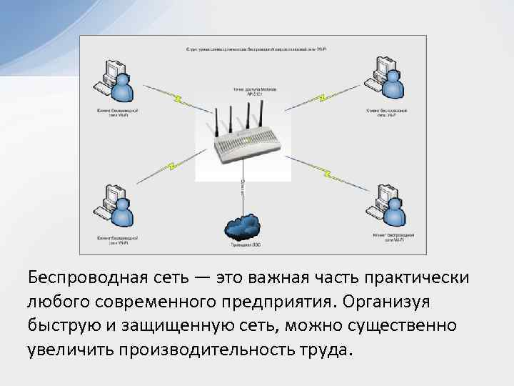 Беспроводная сеть — это важная часть практически любого современного предприятия. Организуя быструю и защищенную