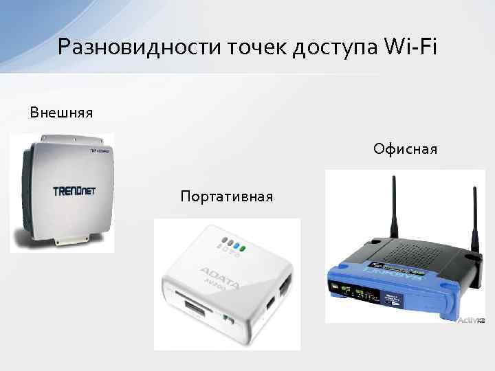 Разновидности точек доступа Wi-Fi Внешняя Офисная Портативная 