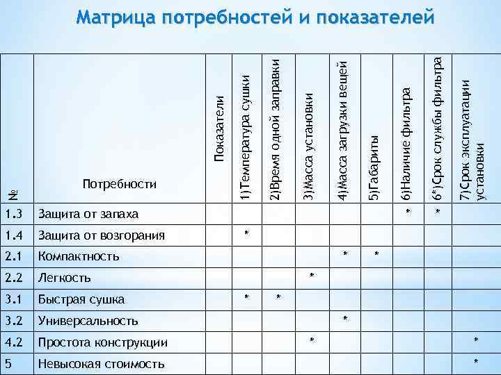 Защита от возгорания 2. 1 2. 2 Легкость 3. 1 Быстрая сушка 3. 2