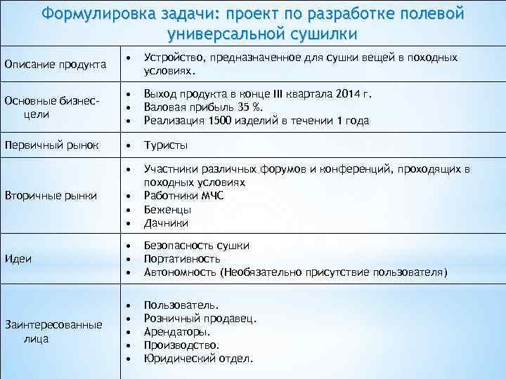Формулировка задачи: проект по разработке полевой универсальной сушилки • Устройство, предназначенное для сушки вещей