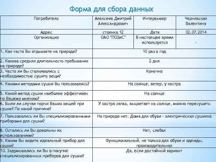 Форма для сбора данных Потребитель Алексеев Дмитрий Александрович Интервьюер Чернявская Валентина Адрес Организация стоянка