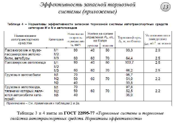 Разница тормозных усилий при техосмотре