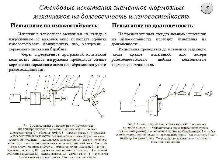 Виды режимы испытаний