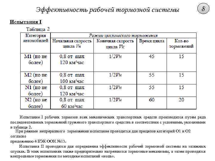 Режимы испытания