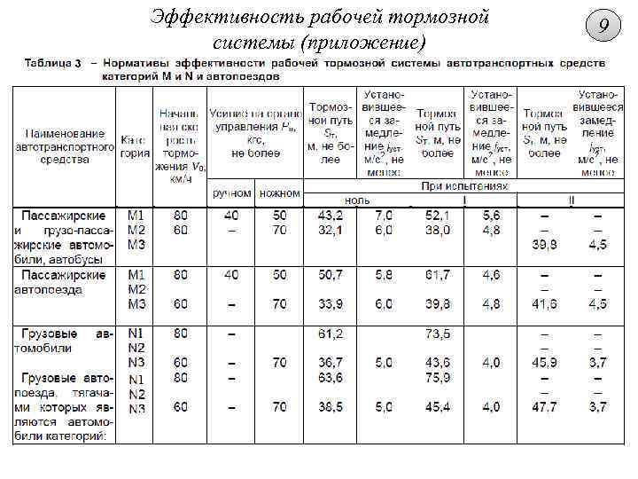 Нормы со на ваз