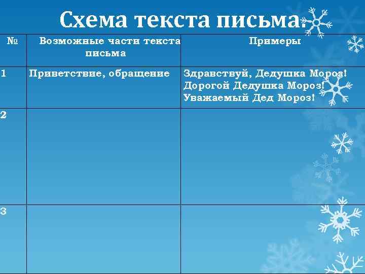 Схема текста письма. № 1 2 3 Возможные части текста письма Приветствие, обращение Примеры