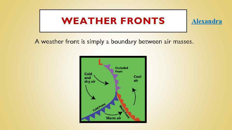 WEATHER FRONTS Alexandra A weather front is simply a boundary between air masses. 