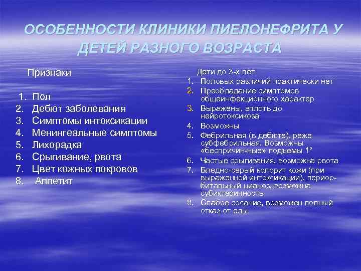 ОСОБЕННОСТИ КЛИНИКИ ПИЕЛОНЕФРИТА У ДЕТЕЙ РАЗНОГО ВОЗРАСТА Признаки 1. 2. 3. 4. 5. 6.