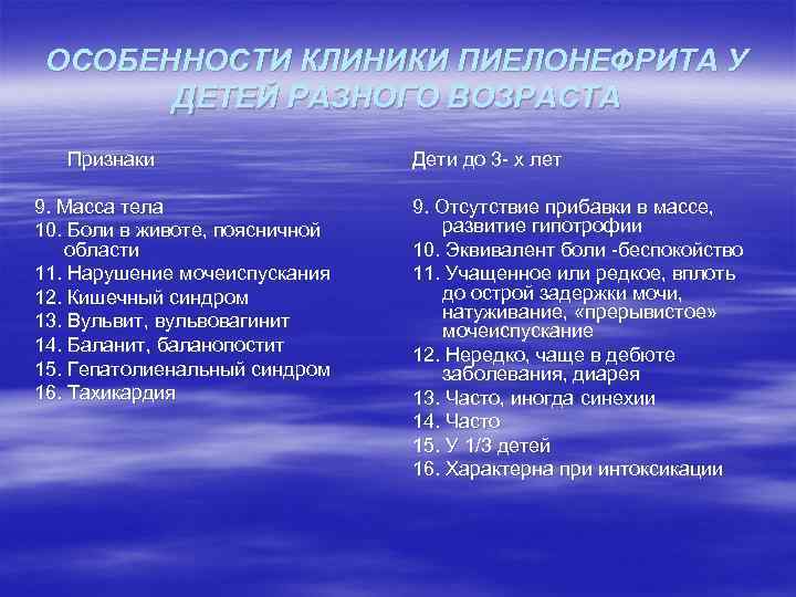 ОСОБЕННОСТИ КЛИНИКИ ПИЕЛОНЕФРИТА У ДЕТЕЙ РАЗНОГО ВОЗРАСТА Признаки 9. Масса тела 10. Боли в