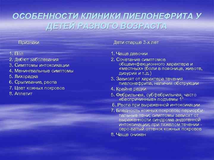 ОСОБЕННОСТИ КЛИНИКИ ПИЕЛОНЕФРИТА У ДЕТЕЙ РАЗНОГО ВОЗРАСТА Признаки 1. Пол 2. Дебют заболевания 3.