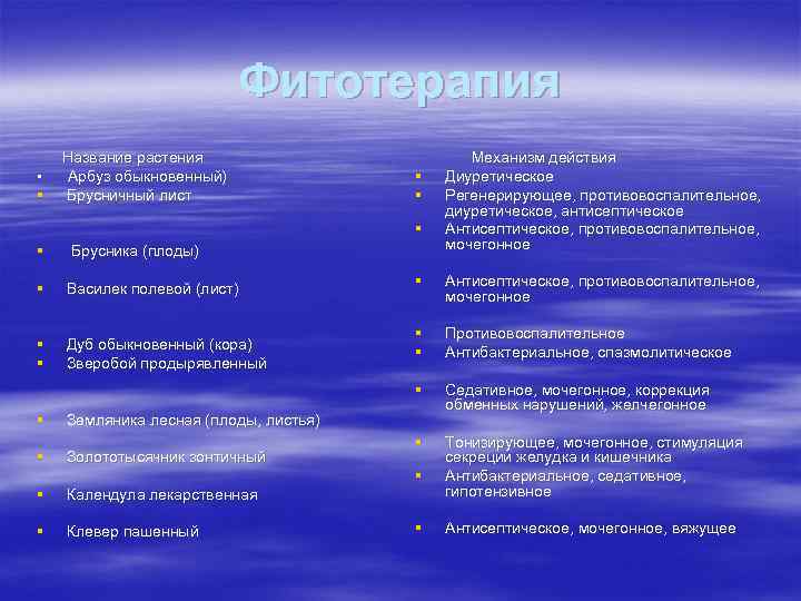 Фитотерапия ▪ § Название растения Арбуз обыкновенный) Брусничный лист § § Брусника (плоды) §