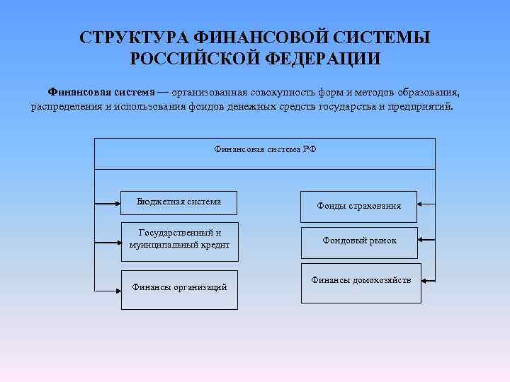 Основной план образования распределения и использования централизованного денежного фонда