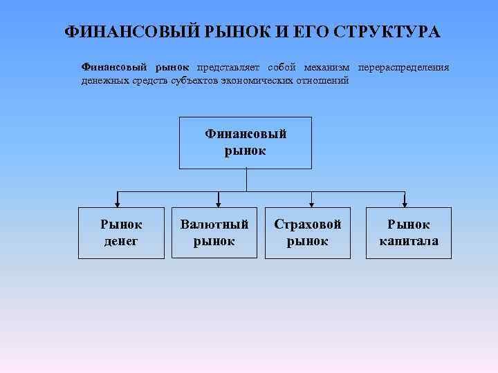 Виды финансовых рынков презентация