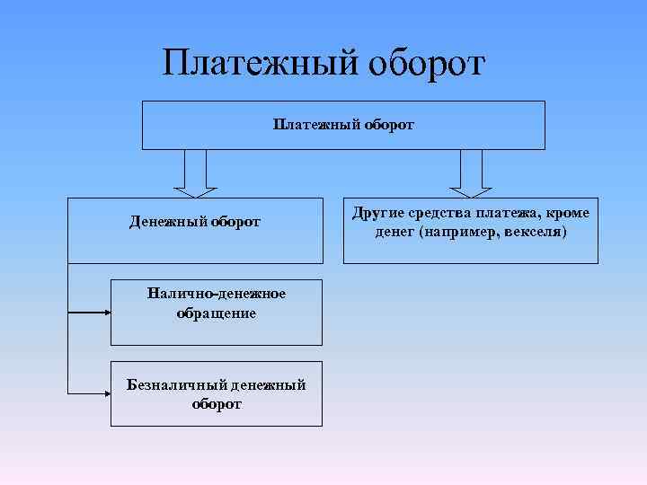 Денежный оборот картинки