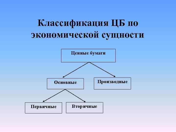 Субъекты местного бюджета. Система металлического обращения. Консолидированный бюджет это. Система металлического денежного обращения. Типы денежных систем металлического обращения.