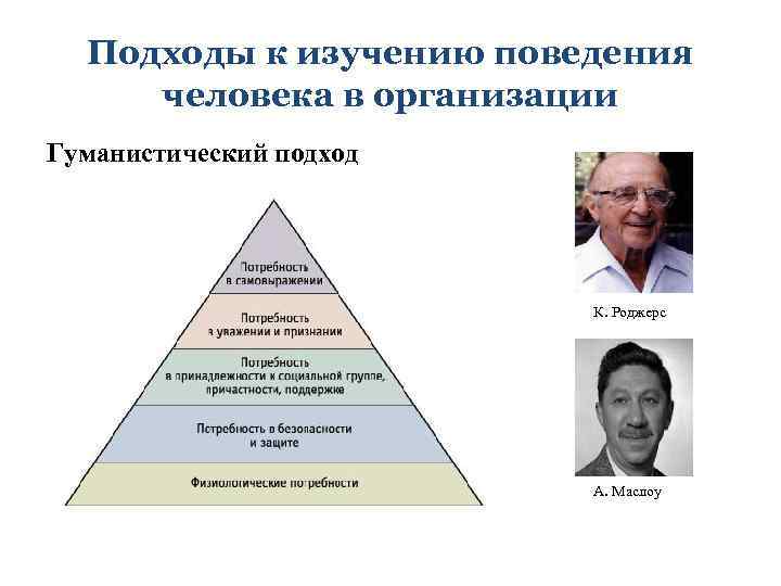 Подходы к изучению поведения человека в организации Гуманистический подход К. Роджерс А. Маслоу 