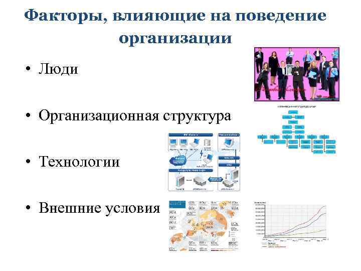 Факторы, влияющие на поведение организации • Люди • Организационная структура • Технологии • Внешние